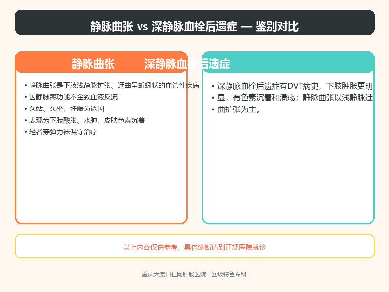 静脉曲张与深静脉血栓后遗症