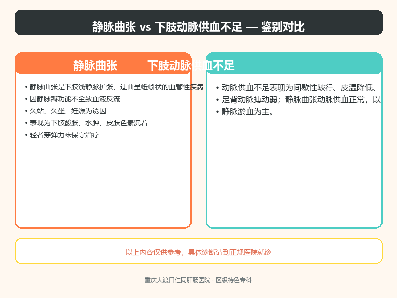 静脉曲张与下肢动脉供血不足