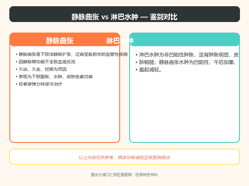 静脉曲张与淋巴水肿