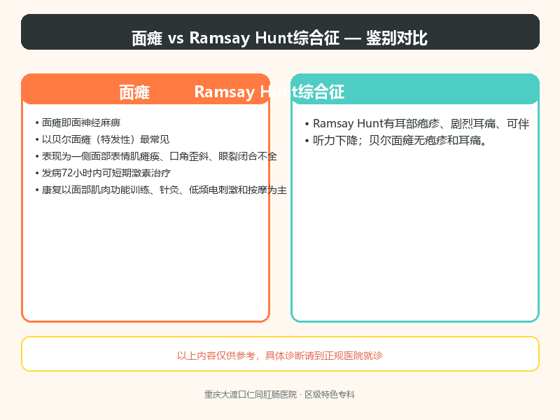 面瘫与Ramsay Hunt综合征