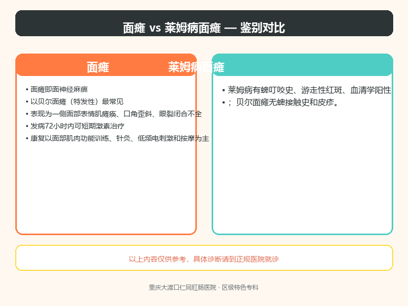 面瘫与莱姆病面瘫