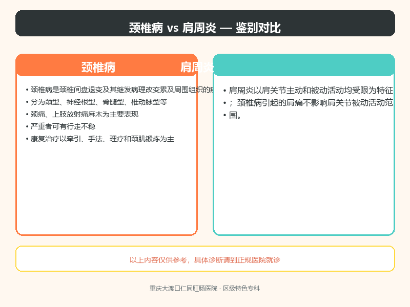 颈椎病与肩周炎