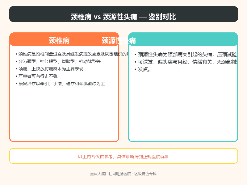 颈椎病与颈源性头痛