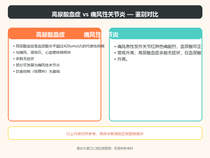 高尿酸血症与痛风性关节炎的鉴别要点