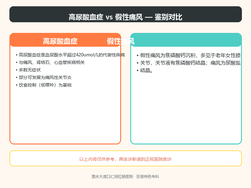高尿酸血症与假性痛风的鉴别要点