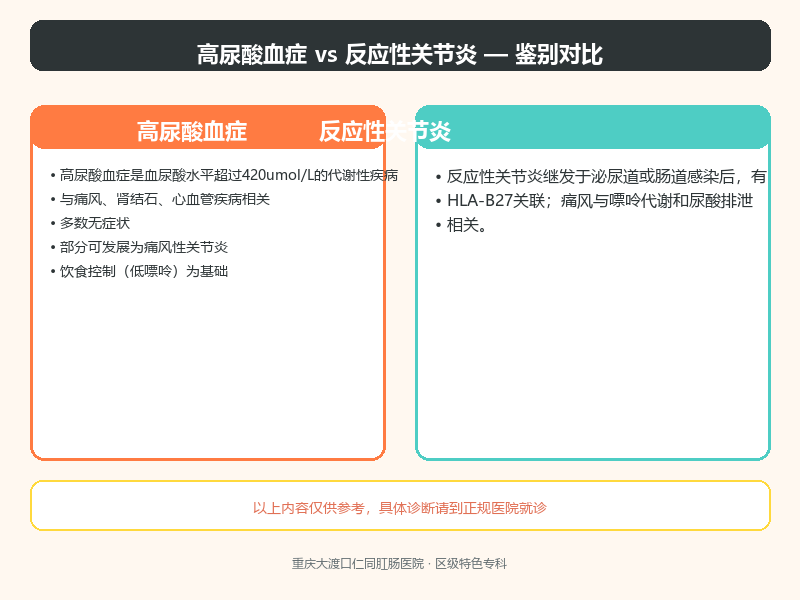 高尿酸血症与反应性关节炎的鉴别要点