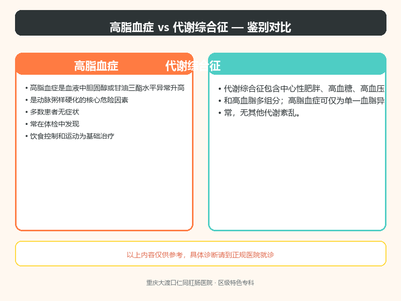 高脂血症与代谢综合征的鉴别要点