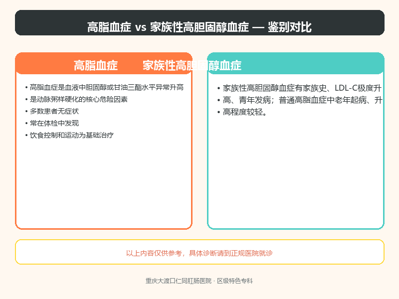 高脂血症与家族性高胆固醇血症的鉴别要点