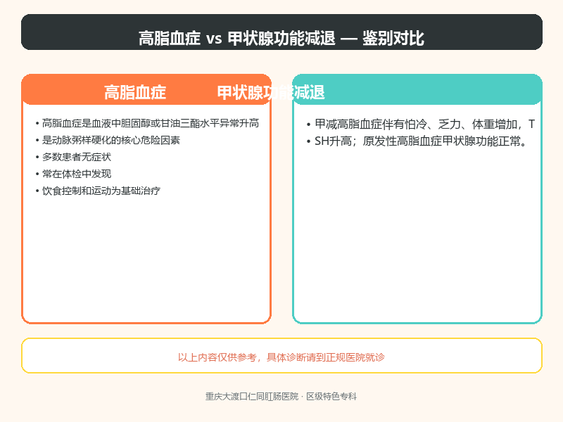 高脂血症与甲状腺功能减退的鉴别要点
