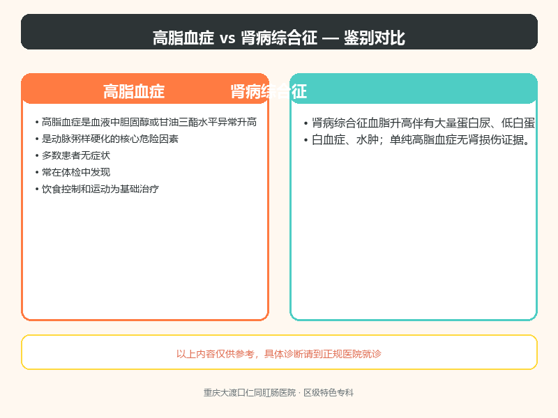 高脂血症与肾病综合征的鉴别要点
