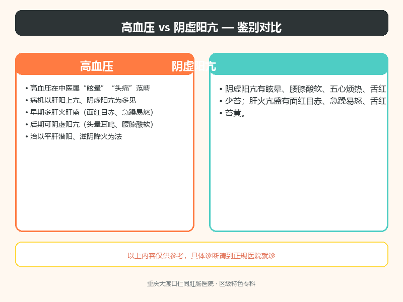 高血压与阴虚阳亢