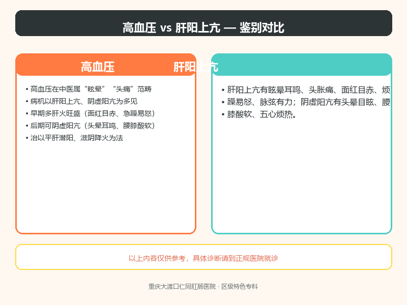 高血压与肝阳上亢