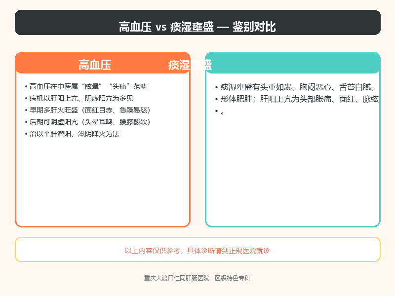 高血压与痰湿壅盛