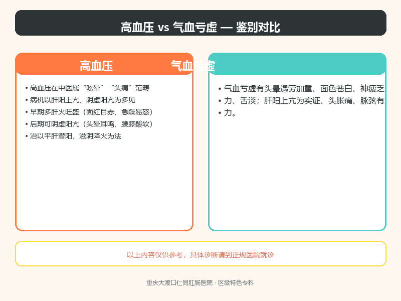 高血压与气血亏虚