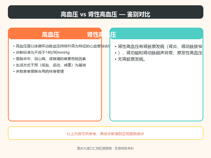 高血压与肾性高血压