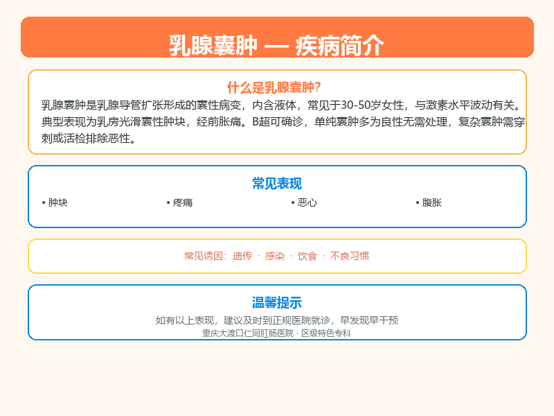 乳腺囊肿科普示意图