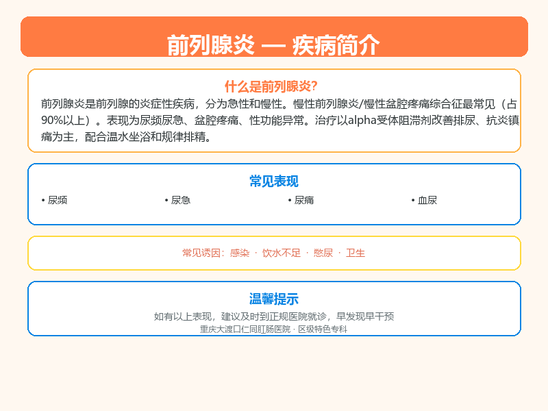 前列腺炎科普示意图