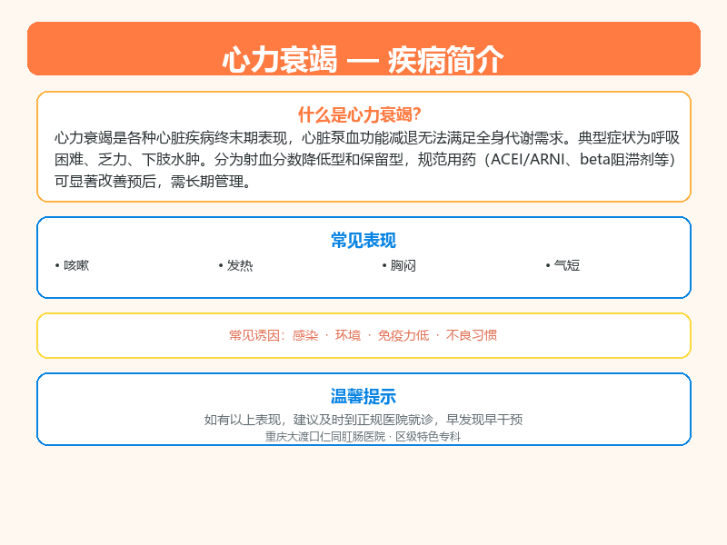 心力衰竭疾病科普示意图