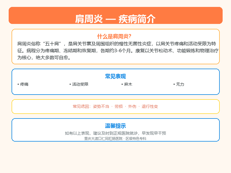 肩周炎科普示意图