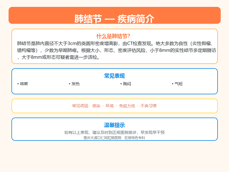 肺结节疾病科普示意图