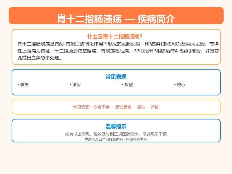 胃十二指肠溃疡科普示意图