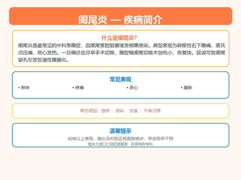阑尾炎科普示意图