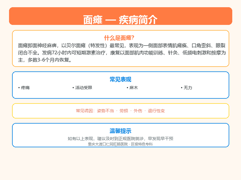 面瘫科普示意图