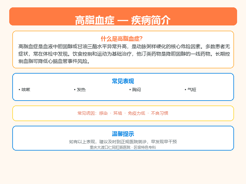 高脂血症疾病科普示意图