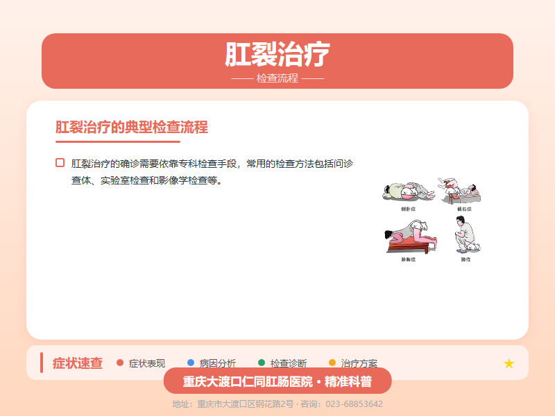 肛裂治疗检查流程