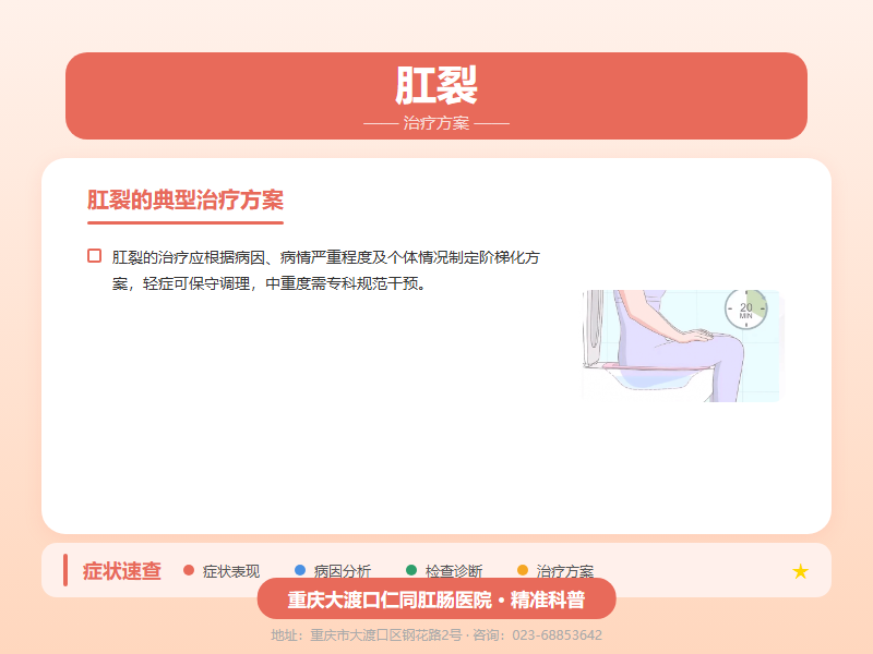 肛裂治疗方案